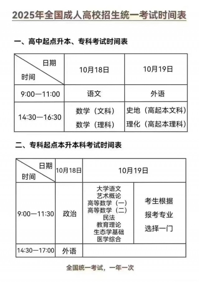 2025学历提升，专升本，高起专，高起本