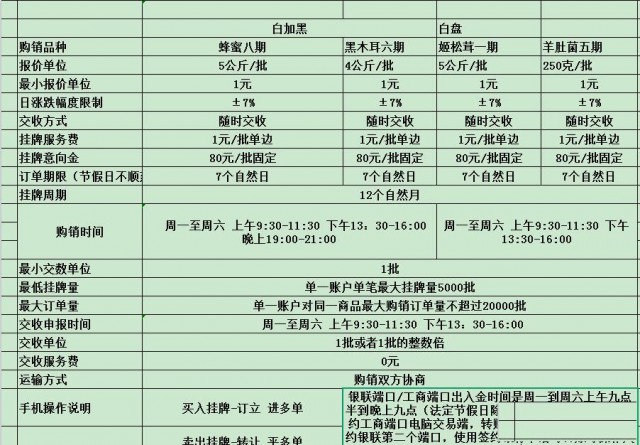 盛通秦岭农产品九龙现货盛通四方新疆惠农购销市场的五大要领