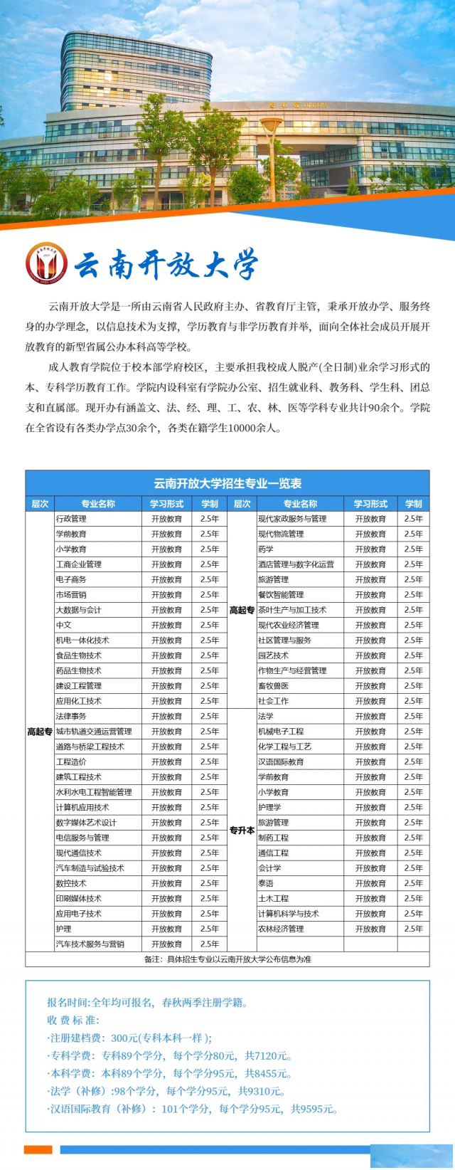 2025年云南开放大学火热报名中