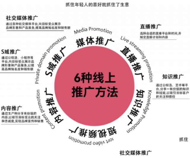 中谦招商外包，为你的企业招商注入强劲动力！