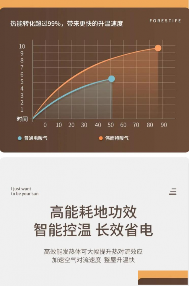 2025冬季取暖坦白局避开电费刺客，我用这招让全家用暖不肉疼