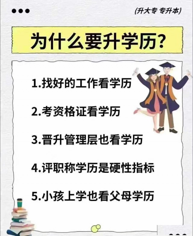 2026学历提升，专升本，高起专，高起本