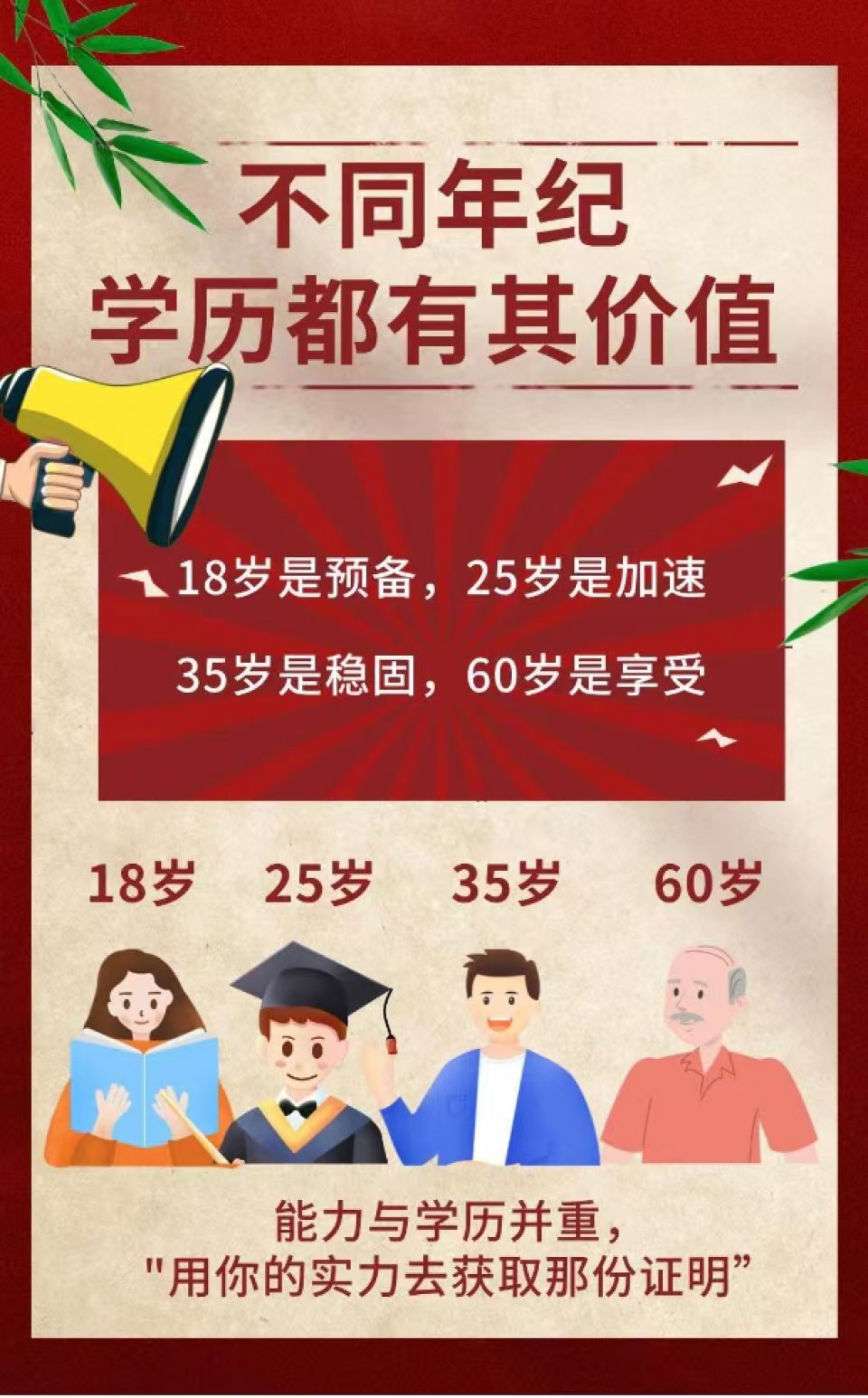 2026学历提升，专升本，高起专，高起本