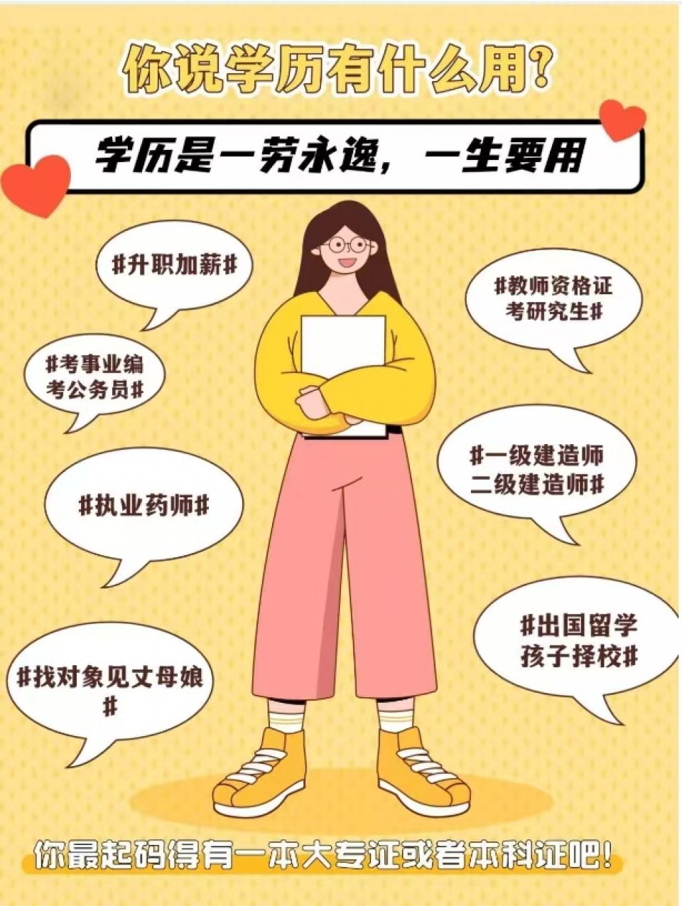 2026学历提升，专升本，高起专，高起本