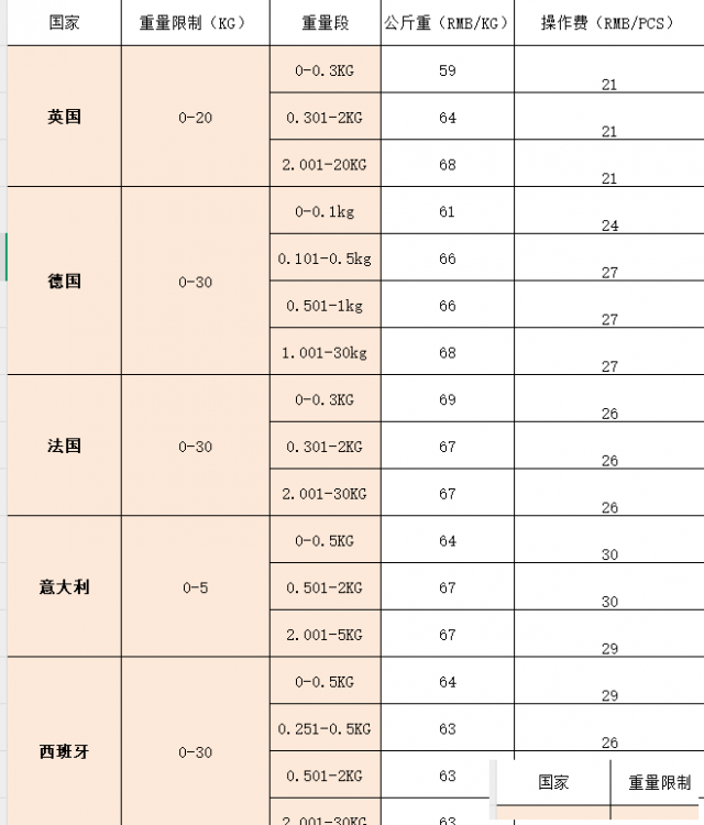 护肤品双清包税直达欧洲