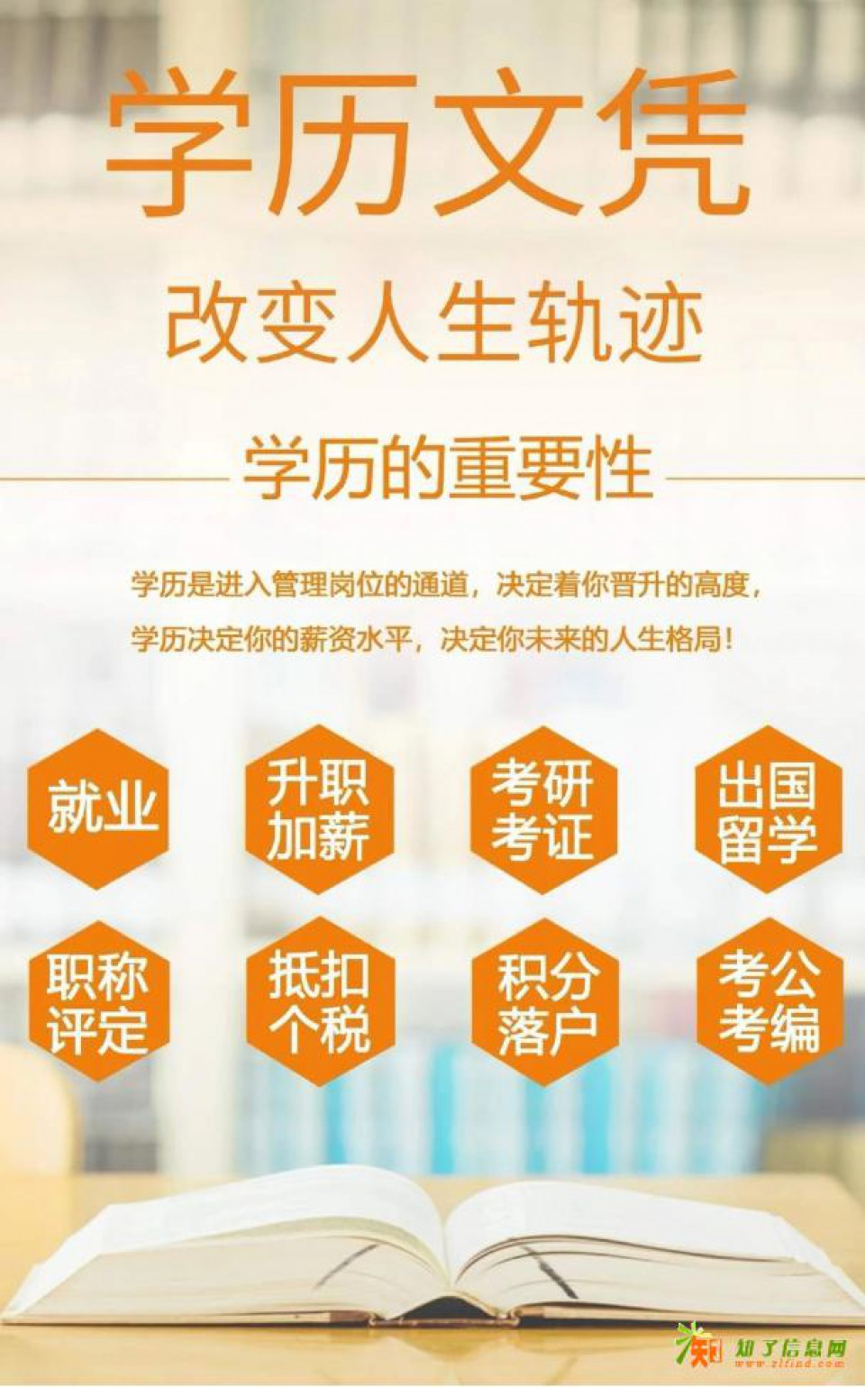 2026学历提升，专升本，高起专，高起本