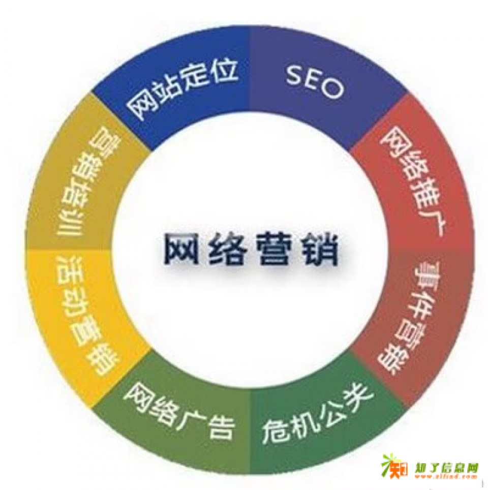 中谦营销的数据智能体系从经验决策到精准预测