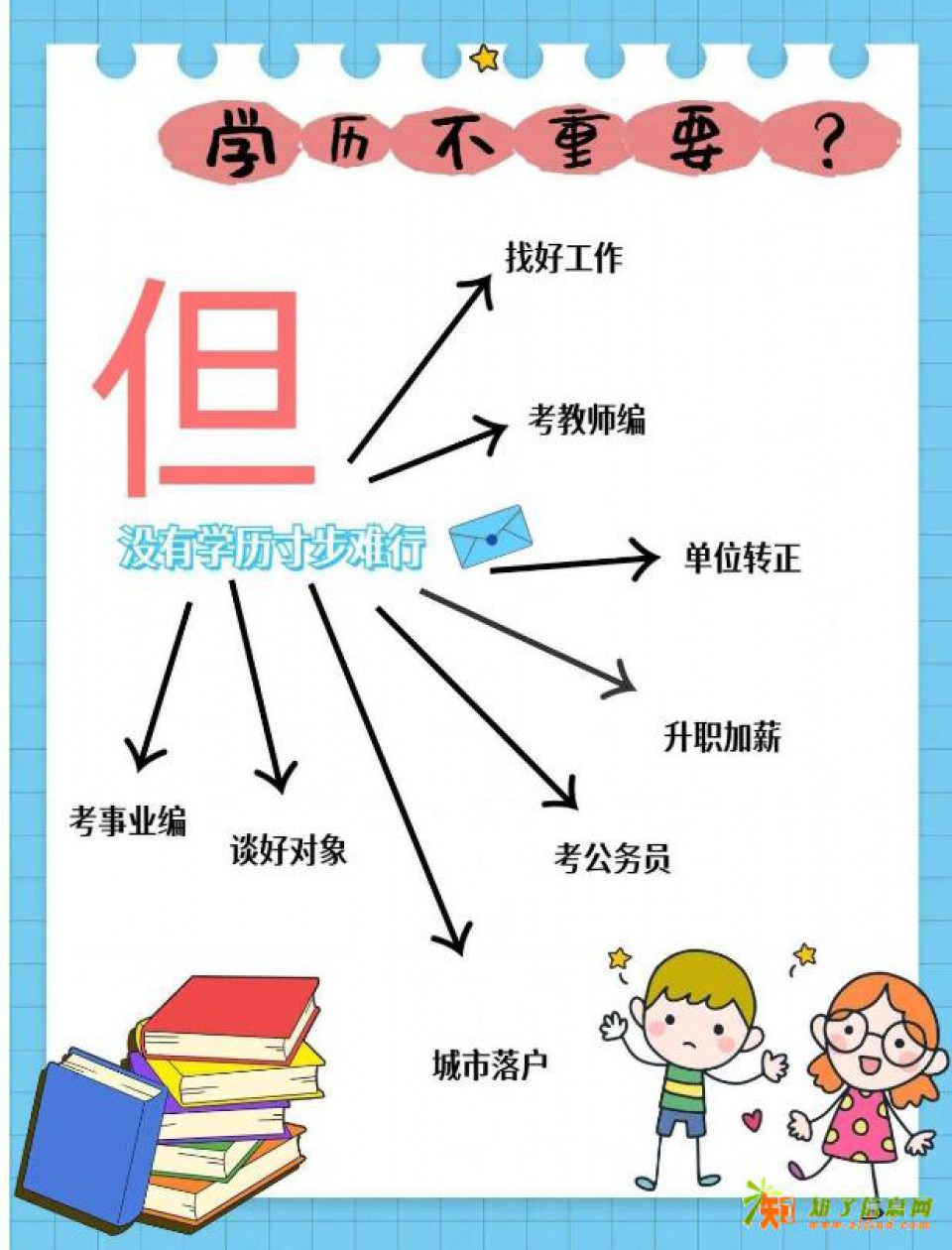 2026学历提升，专升本，高起专，高起本