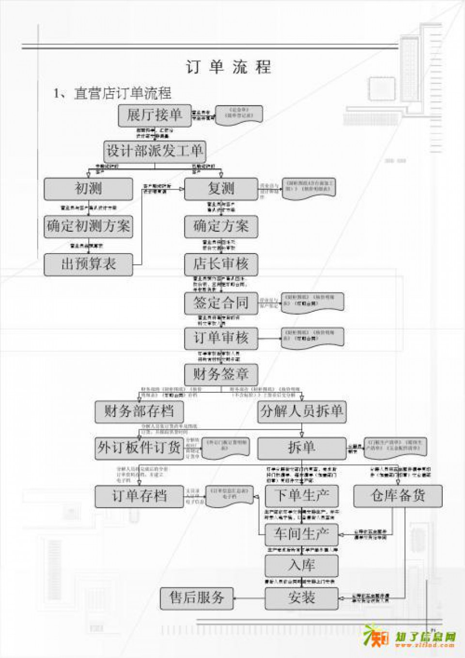 重庆渝北办公室文员电脑培训哪里有一般学费多少
