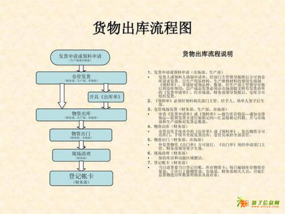 重庆观音桥excel培训哪里可以学价目表