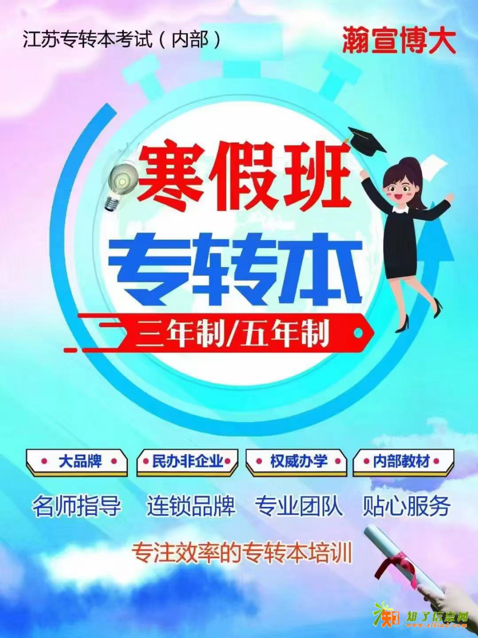 淮安瀚宣博大五年制专转本英语专业课有哪些课程