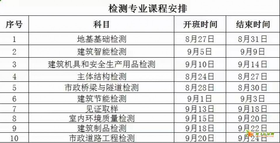 2025年重庆建达学校有限空间作业证书年审安排