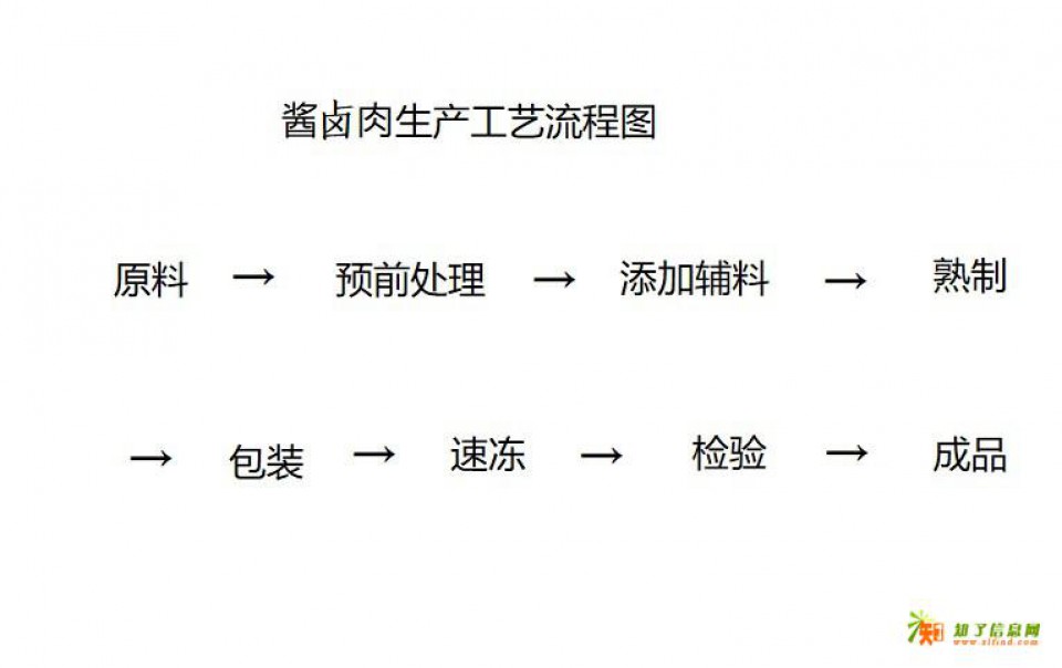 在海北黄南牛羊肉生产加工办理生产许可证厂房要求和流程是什么