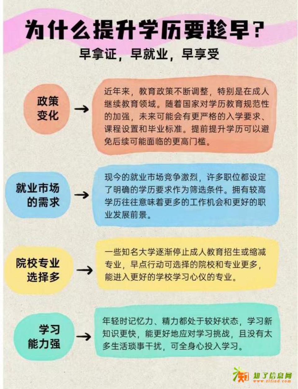 2026学历提升，专升本，高起专，高起本
