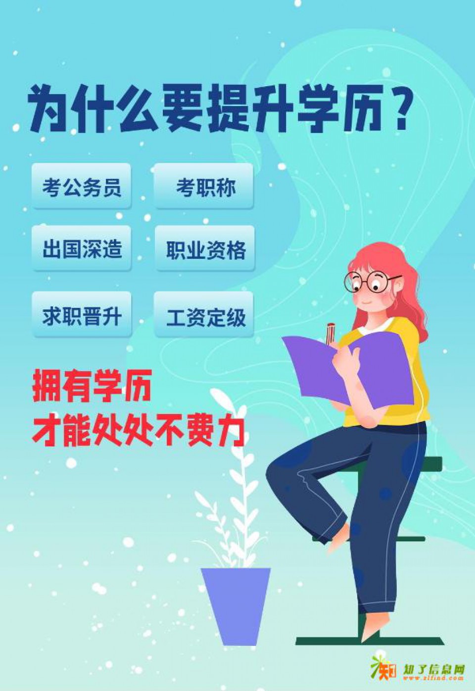 2026学历提升，专升本，高起专，高起本